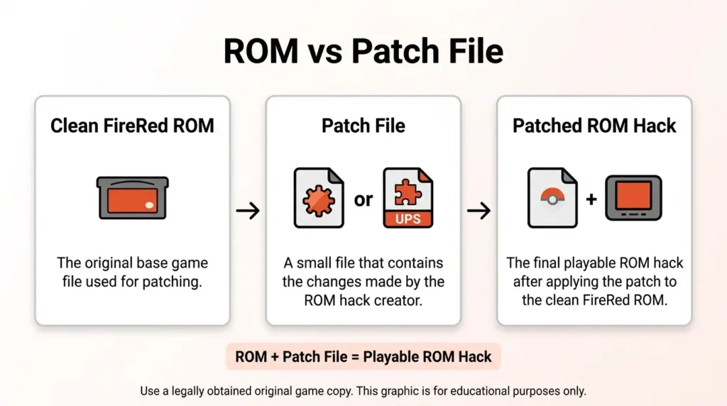 Pokemon FireRed ROM and patch file explanation