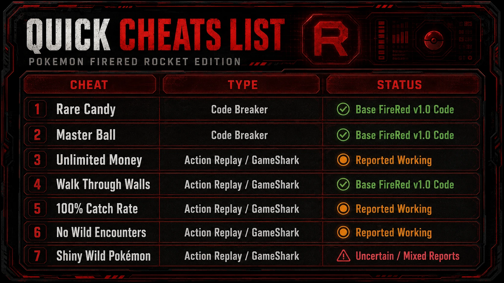 Quick cheats list for Pokemon FireRed Rocket Edition showing cheat type and verification status