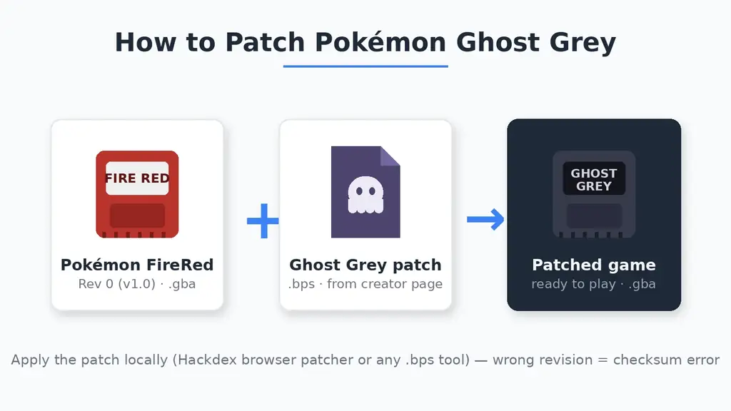 How to patch Pokemon Ghost Grey with FireRed Rev 0